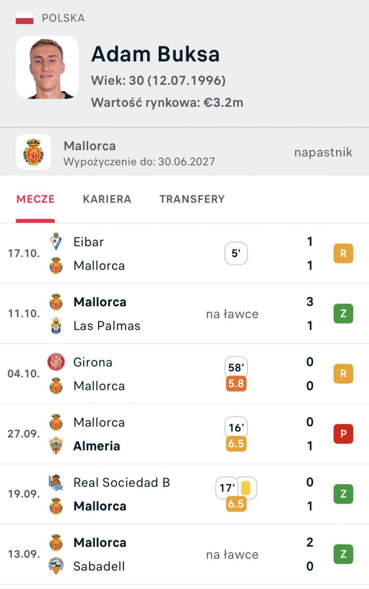 Tak wygląda KARIERA Adama Buksy w Mallorce O.o
