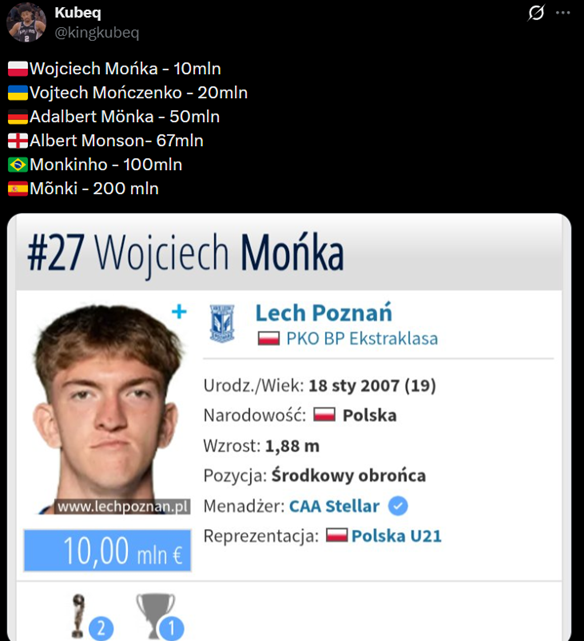 OGROMNY WZROST WARTOŚCI rynkowej Wojciecha Mońki!