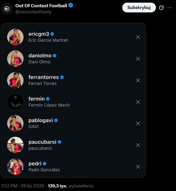 PROFILOWE piłkarzy Barcelony vs. PROFILOWE Fermina Lopeza po MŚ...
