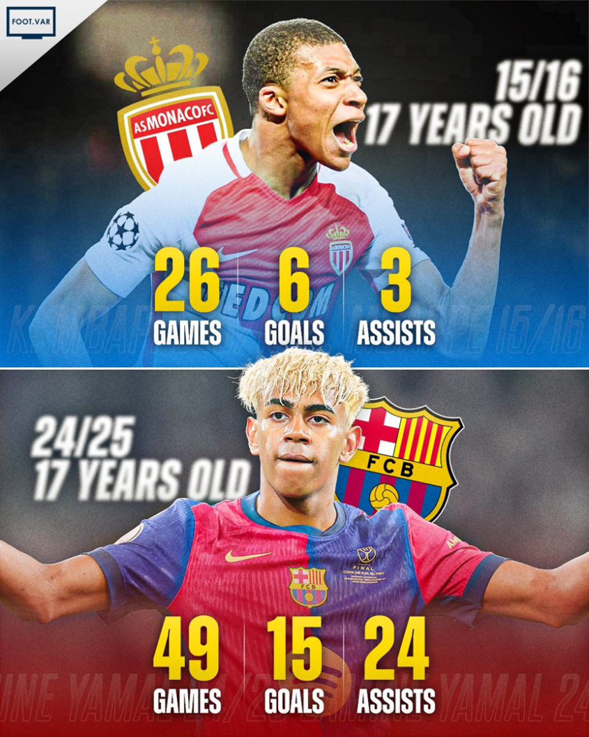17-letni Kylian Mbappe w AS Monaco vs. 17-letni Lamine Yamal [PORÓWNANIE]