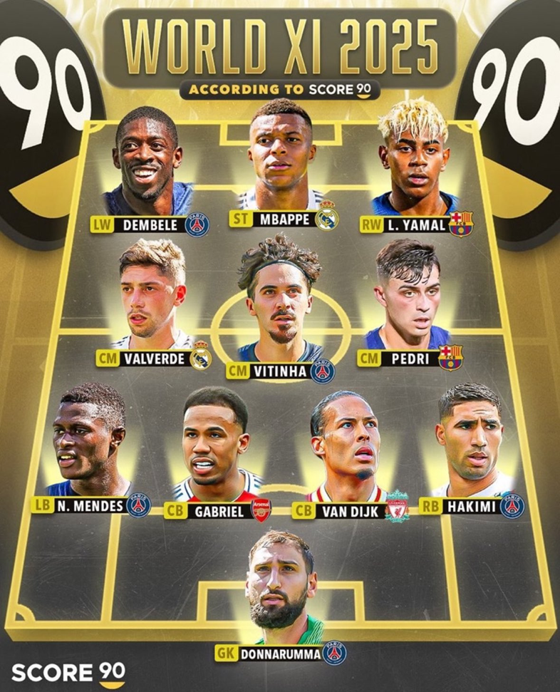 Aktualnie NAJLEPSZA XI świata według Score90!