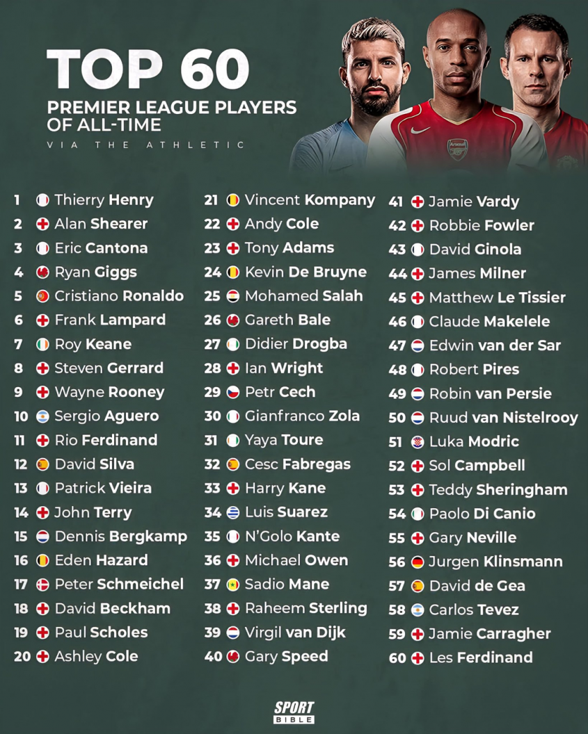 TOP 60 piłkarzy w HISTORII PREMIER LEAGUE!