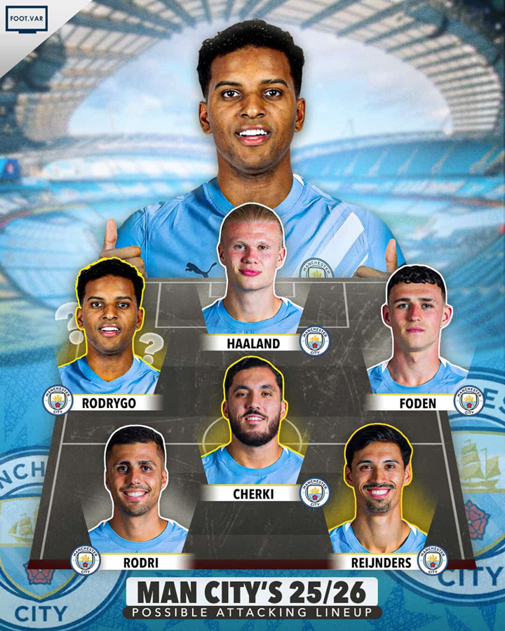 OFENSYWNA SZÓSTKA w Manchesterze City po transferze Rodrygo! O.o