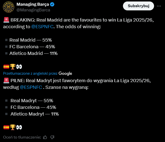FAWORYCI do wygrania LaLiga według ESPN!