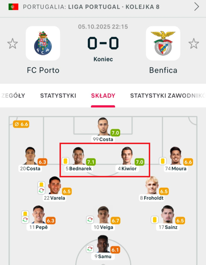 OCENY Jana Bednarka i Jakuba Kiwiora za HITOWY mecz z Benficą!