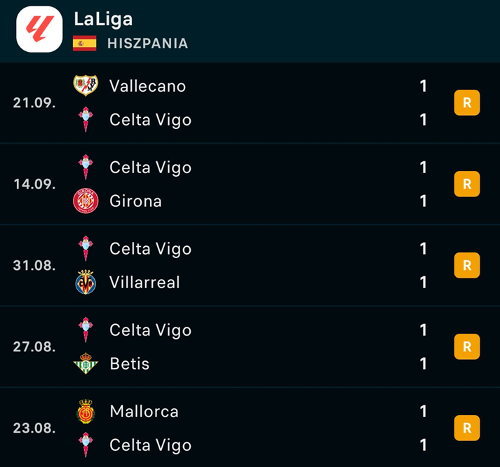 Tak wyglądają OSTATNIE WYNIKI Celty Vigo xD
