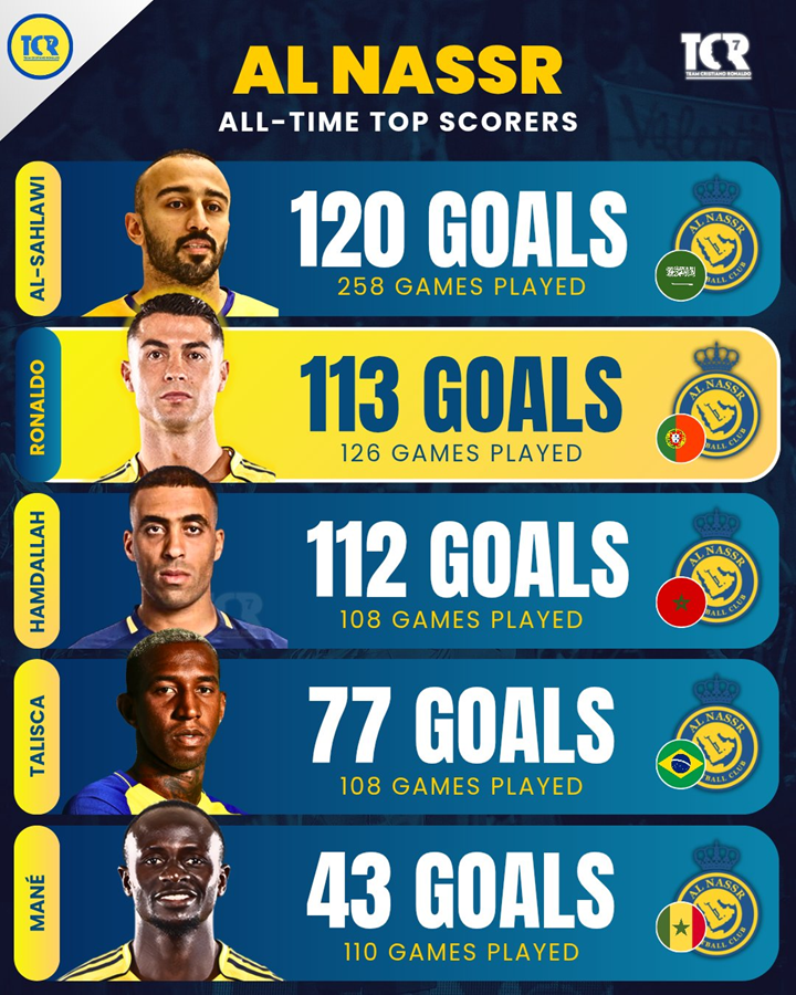 NAJLEPSI STRZELCY w historii Al-Nassr i MIEJSCE CR7! O.o