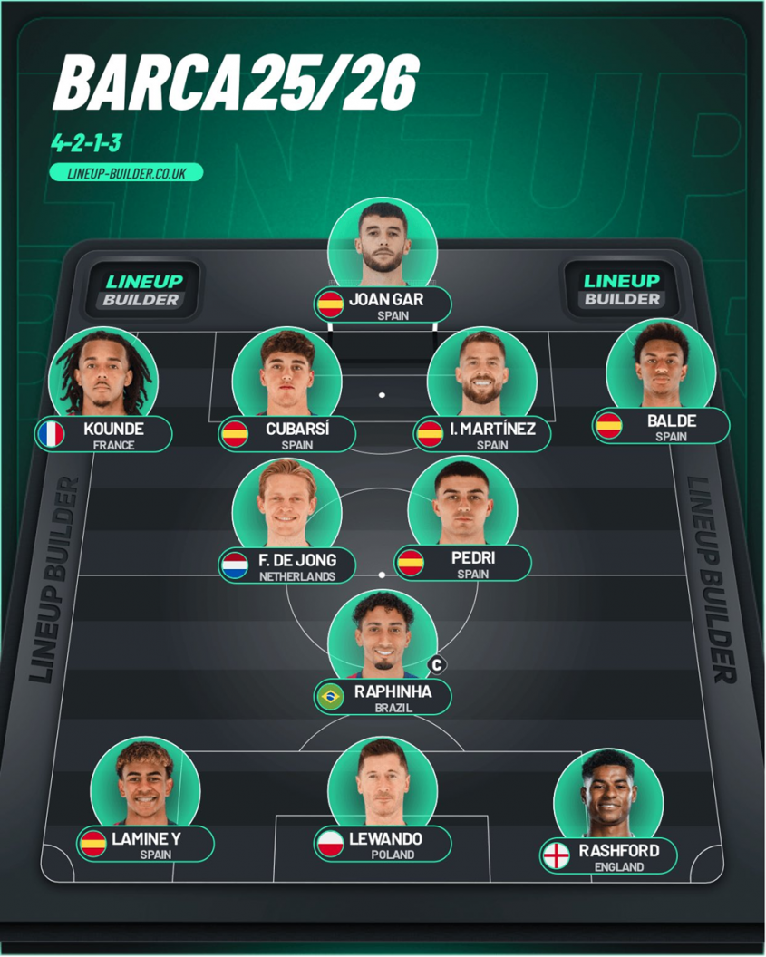 Tak w tym sezonie MA WYGLĄDAĆ SKŁAD Barcelony!