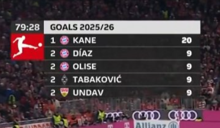 TOP 5 najlepszych STRZELCÓW Bundesligi na ten moment xD