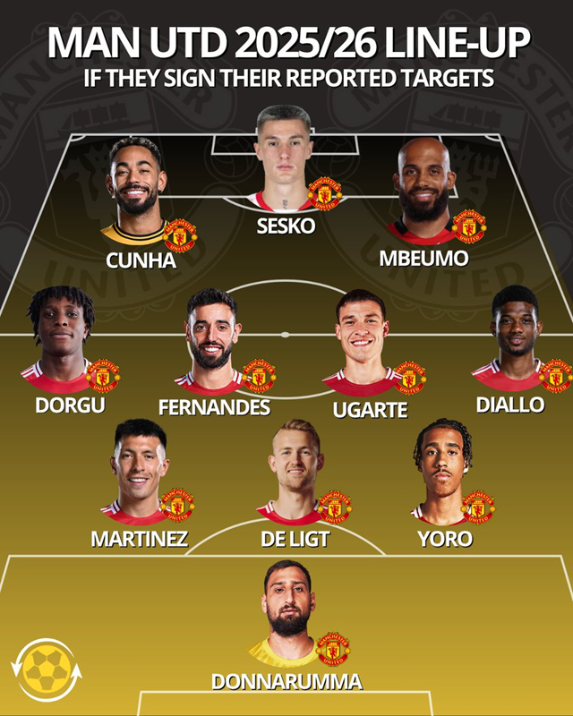 Tak w tym sezonie może wyglądać SKŁAD Manchesteru United z NOWYM BRAMKARZEM!