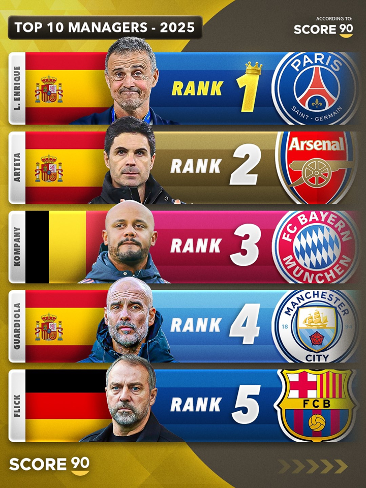 Tak wygląda TOP 5 TRENERÓW 2025 roku według Score90 xD