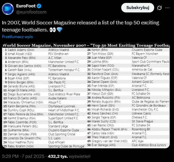 TOP 50 TALENTÓW ŚWIATA w 2007 roku vs. DZIŚ :D