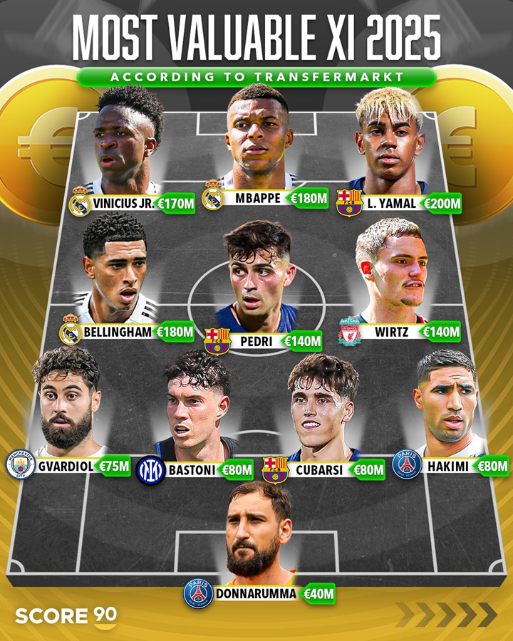 NAJDROŻSZA XI w 2025 roku!