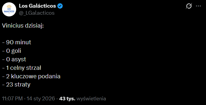 STATYSTYKI Viniciusa Juniora w meczu z 2-ligowym Albacete xD