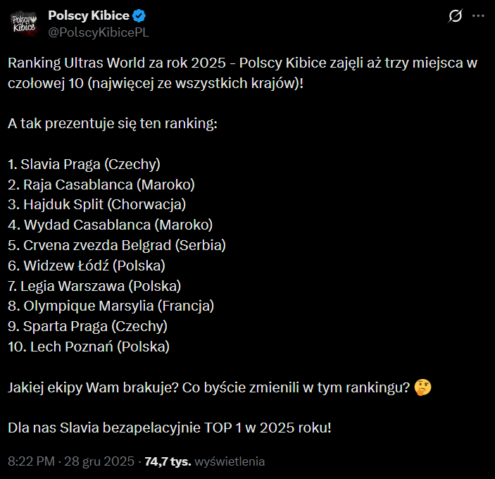 TRZY POLSKIE EKIPY Ultras w TOP 10 świata za 2025 rok! NAJLEPSI W POLSCE SĄ... O.o