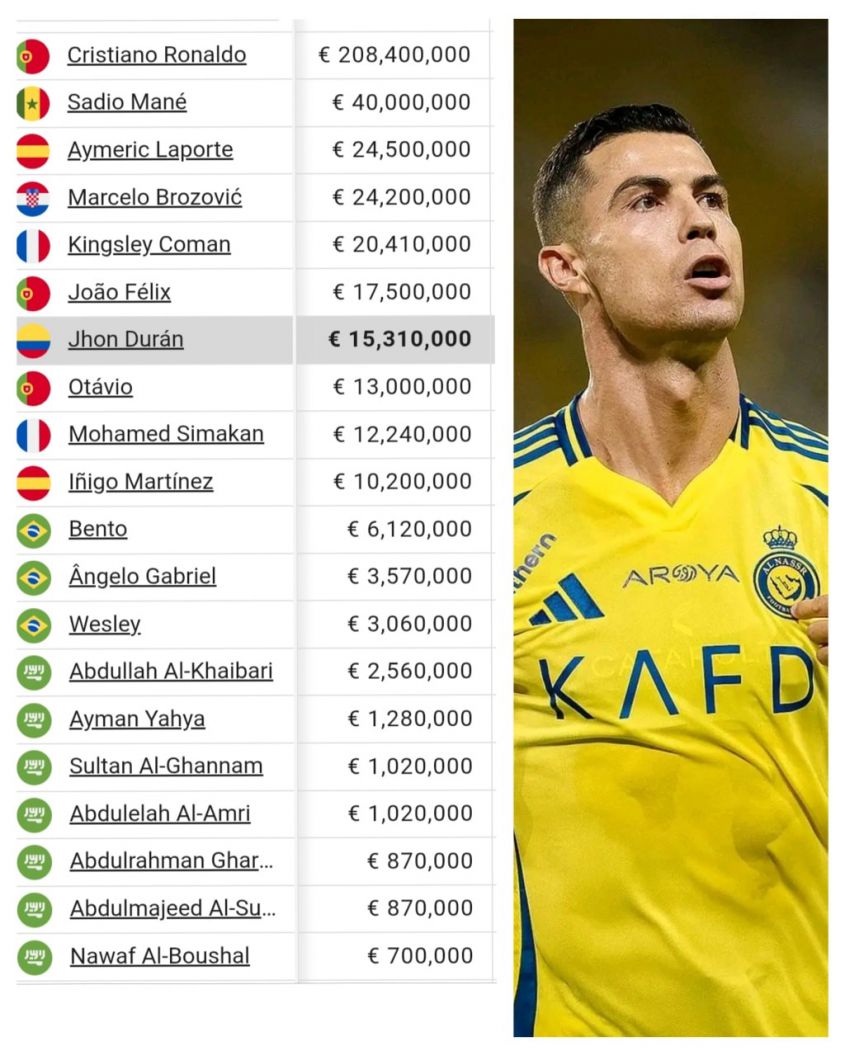 Tak wyglądają PENSJE PIŁKARZY w Al-Nassr!