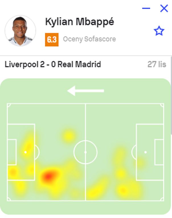 OCENA Kyliana Mbappe za mecz z Liverpoolem...