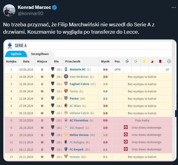 MINUTY Filipa Marchwińskiego w tym sezonie w Serie A...