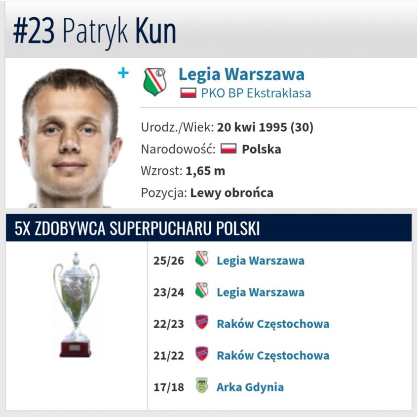 GABLOTA z Superpucharami Patryka Kuna O.o