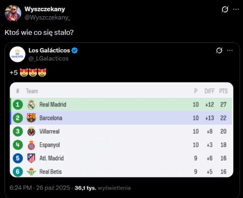 Tak wyglądała tabela LaLiga po 10 kolejkach... xD