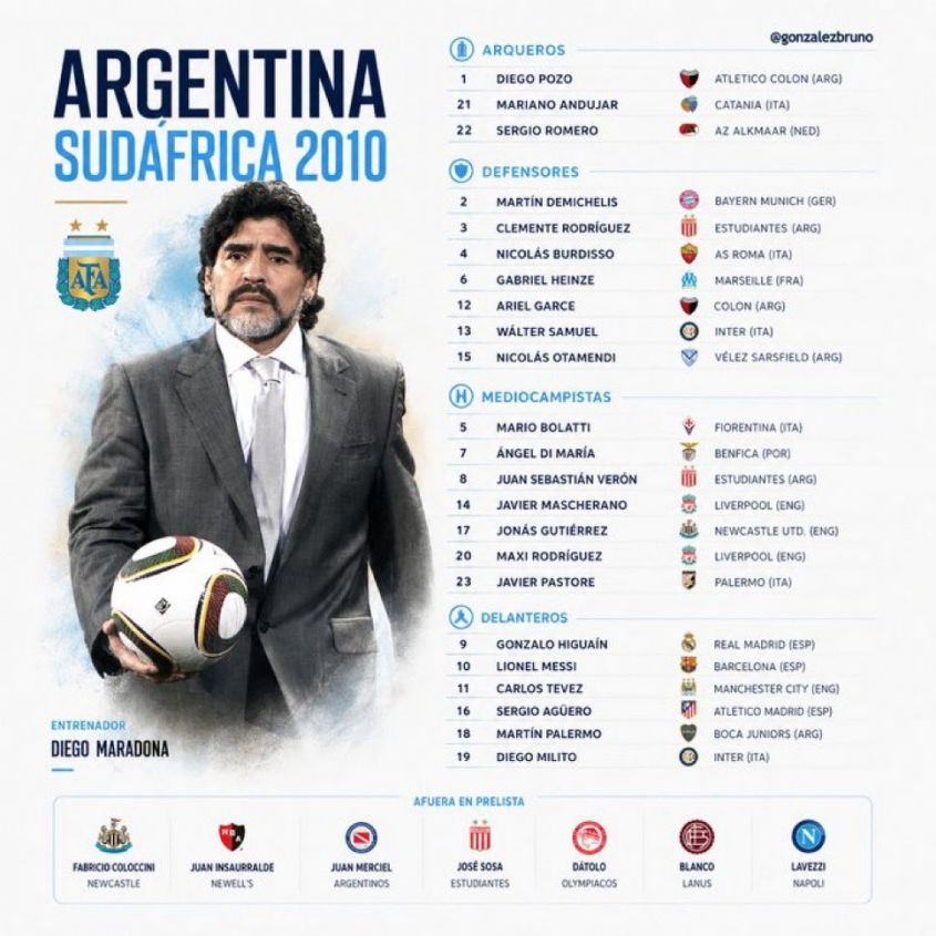 Tak wyglądała kadra Argentyny na Mundial 2010!