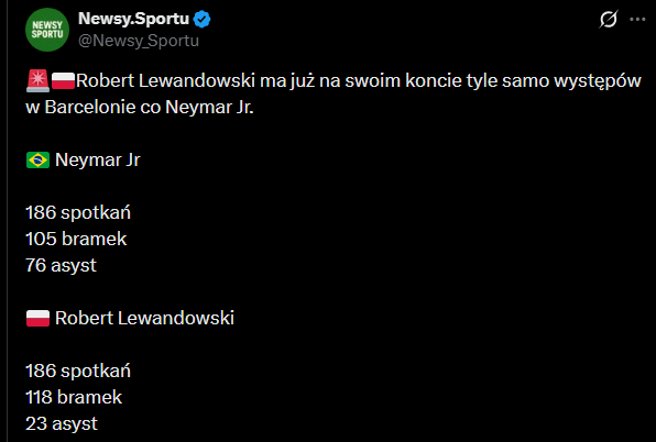 LICZBY Lewandowskiego i Neymara po 186 meczach w Barcelonie!