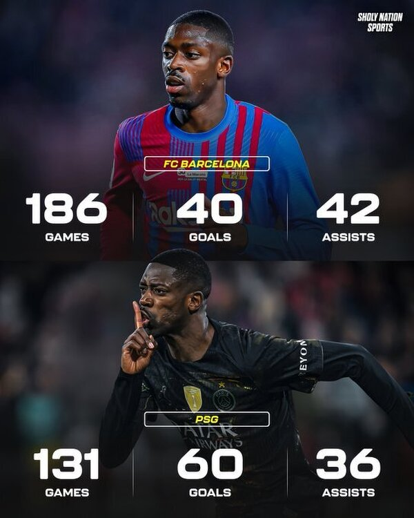 STATYSTYKI Dembele w Barcelonie VS w PSG