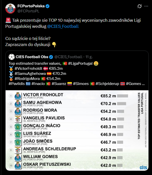 TOP 10 najwyżej wycenianych piłkarzy LIGI PORTUGALSKIEJ wg CIES Football!