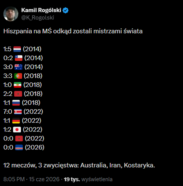 WYNIKI Hiszpanii na MŚ od czasu, kiedy zostali mistrzami w 2010!