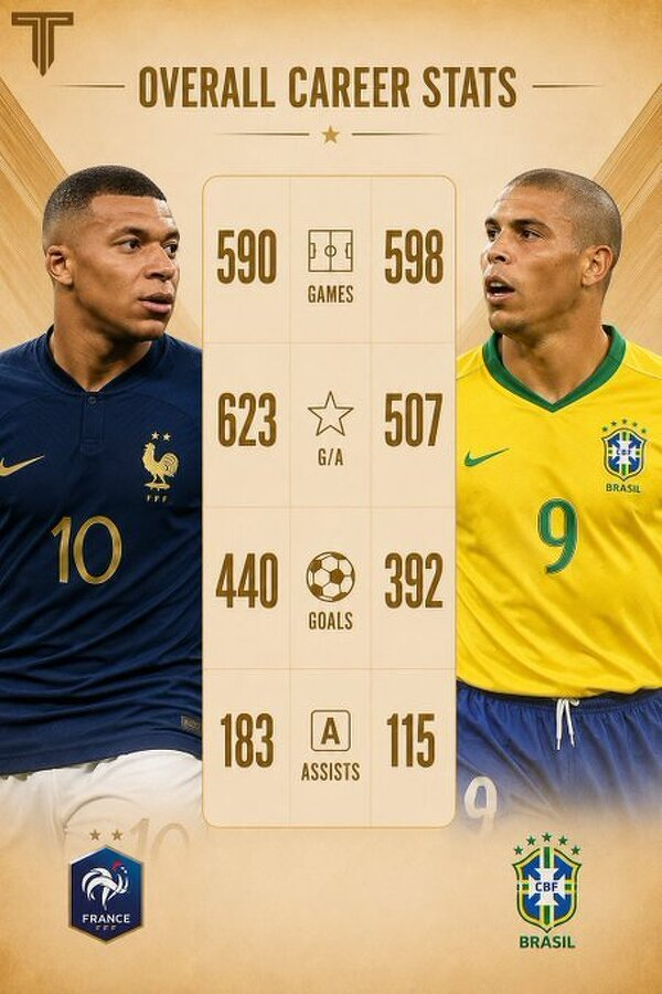 Porównanie STATYSTYK Mbappe do Ronaldo Nazario!