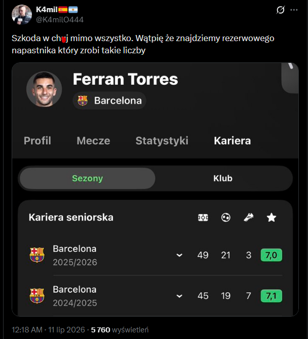 LICZBY Ferrana Torresa w ostatnich 2 SEZONACH w Barcelonie