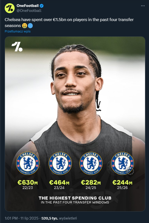 ABSURDALNE wydatki Chelsea na transfery w ostatnich 4 sezonach!