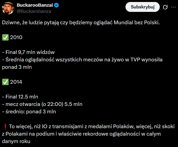 OGLĄDALNOŚĆ Mundiali w 2010 i 2014 roku na TVP