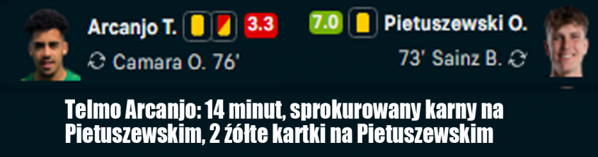 OCENA piłkarza, na którego wczoraj grał Oskar Pietuszewski... xD