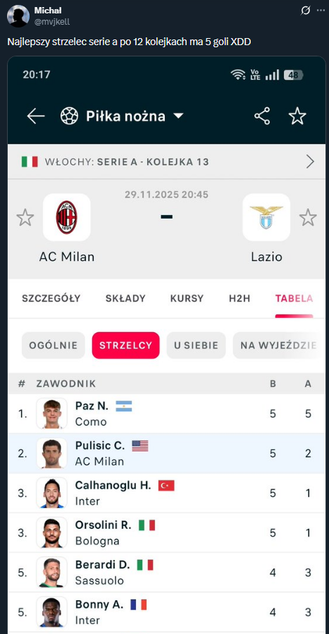 ABSURDALNA sytuacja w rankingu strzelców Serie A po 12 kolejkach... xD