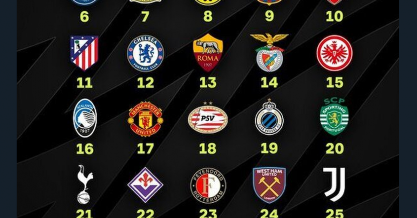 Tak aktualnie wygląda ranking klubowy UEFA!