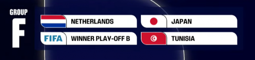 Znamy już potencjalną grupę Polski na MŚ 2026!