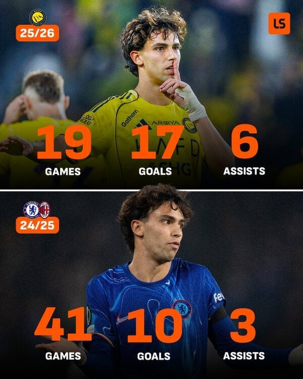 STATYSTYKI Joao Felixa w poprzednim sezonie VS w tym sezonie w Al-Nassr