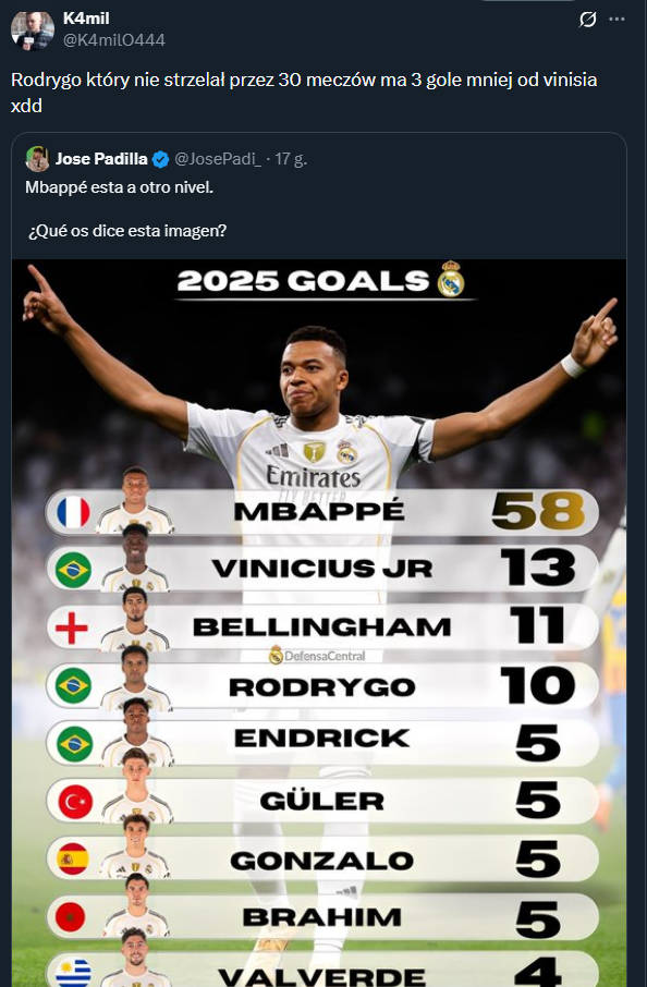 Najlepsi strzelcy Realu Madryt W TYM ROKU!