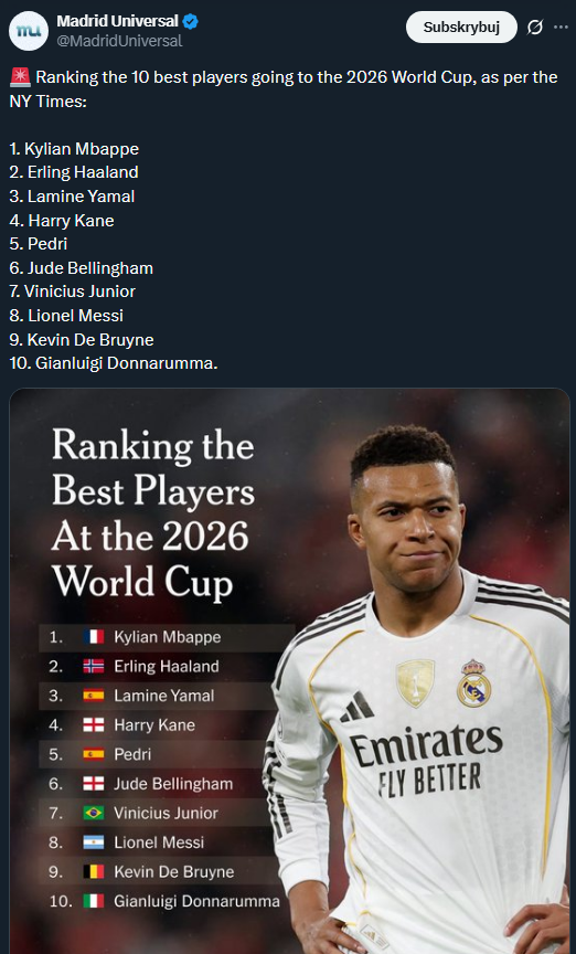10 najlepszych piłkarzy, którzy zagrają na Mundialu 2026 według NY Times!