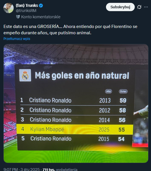 Piłkarze Realu, którzy strzelili najwięcej goli w ROKU KALENDARZOWYM!