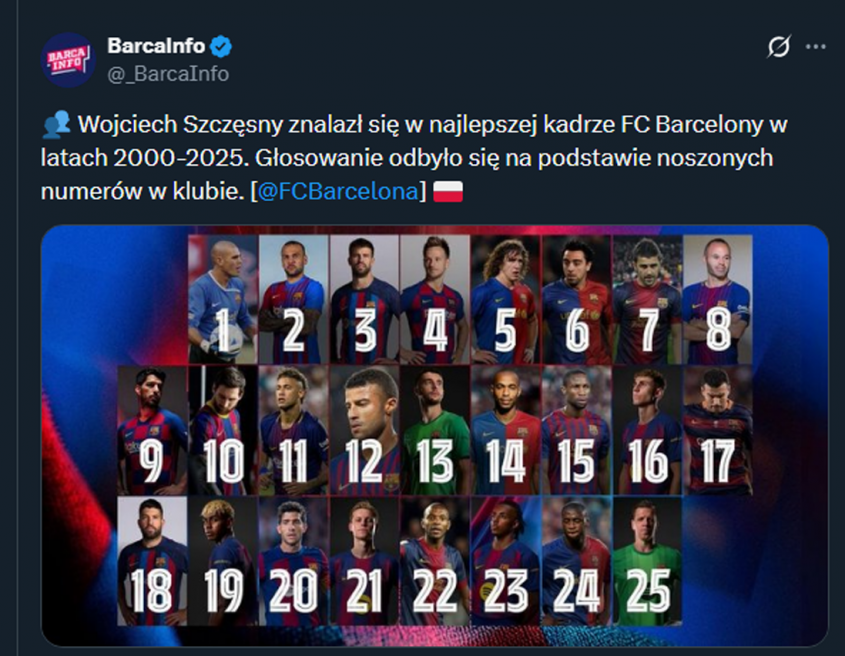 Oto najlepsza KADRA BARCELONY w latach 2000-2025!