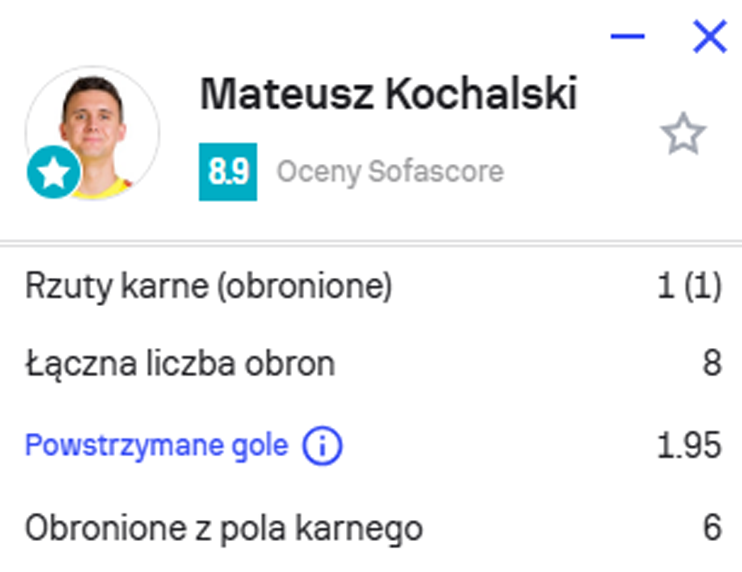 OCENA Mateusza Kochalskiego za mecz z Napoli w LM!