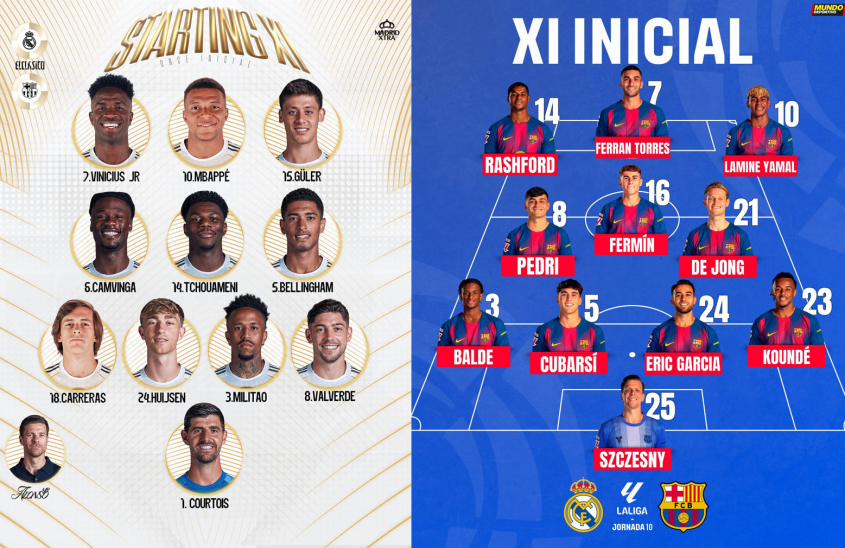 Znamy już WYJŚCIOWE XI na El Clasico!