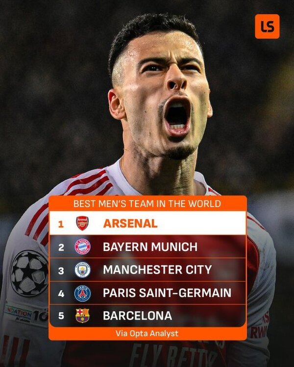 5 najlepszych klubów świata według OPTA!