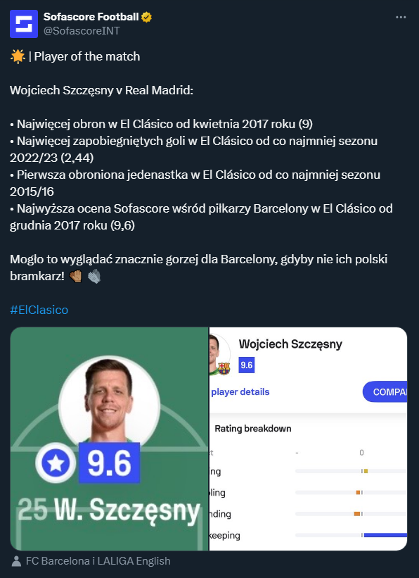 Występ Szczęsnego z Realem Madryt w liczbach!