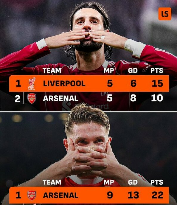 PUNKTY Liverpoolu i Arsenalu po 5 kolejkach Premier League VS TERAZ