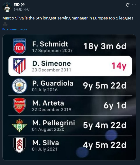 Trenerzy z TOP 5 lig, którzy najdłużej prowadzą jeden zespół!