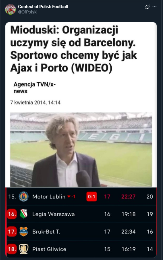 Pamiętne PORÓWNANIE Legii do topowych klubów przez Dariusza Mioduskiego XD