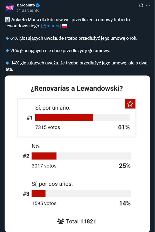 Wyniki ANKIETY nt. przedłużenia kontraktu z Lewandowskim!